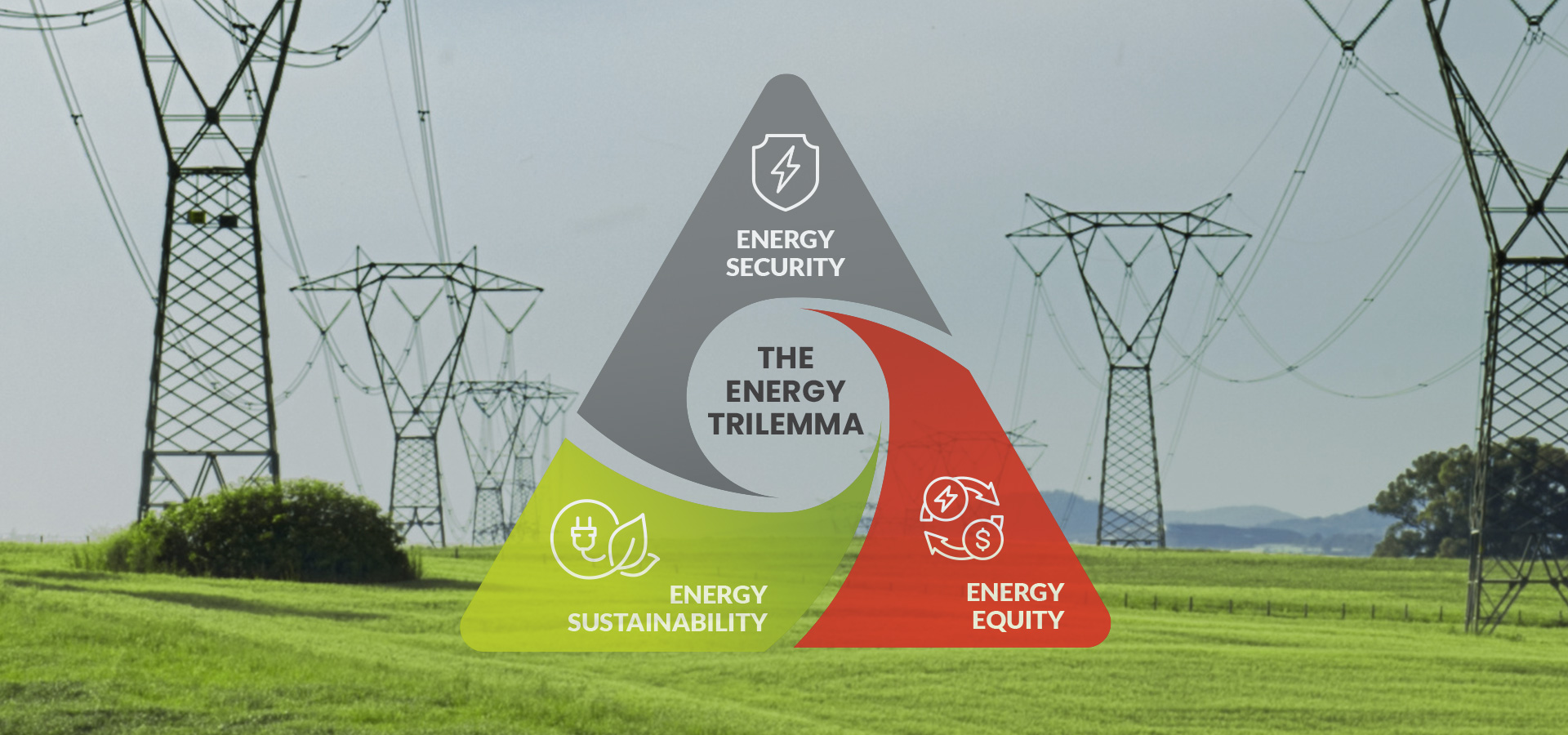 The Energy Trilemma: A Balancing Act