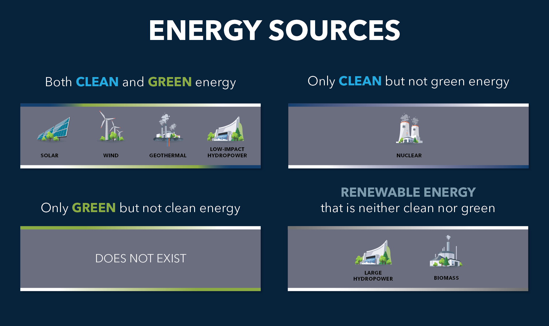 Energy Sources